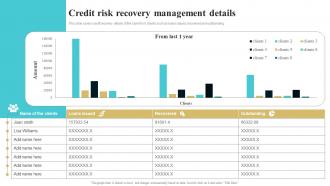 Credit Risk Recovery Management Details Bank Risk Management Tools And Techniques