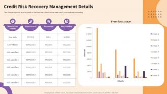 Credit Risk Recovery Management Details Principles Tools And Techniques For Credit Risks Management