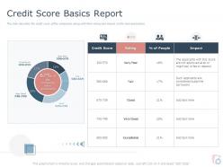 Credit score basics report ppt powerpoint presentation infographic template