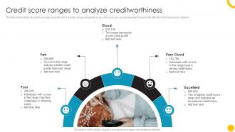 Credit Score Ranges To Analyze Guide To Use And Manage Credit Cards Effectively Fin SS