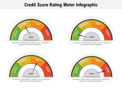 Credit score rating meter infographic