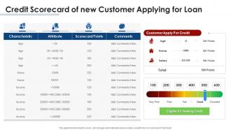 Credit scorecard of new customer applying for loan ppt inspiration influencers