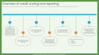 Credit Scoring And Reporting Complete Guide Fin CD Professional Designed