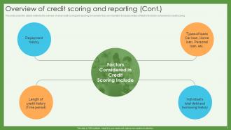 Credit Scoring And Reporting Complete Guide Fin CD Colorful Designed