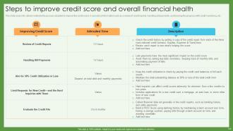 Credit Scoring And Reporting Complete Guide Fin CD Customizable Impressive
