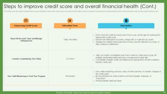 Credit Scoring And Reporting Complete Guide Fin CD Compatible Impressive