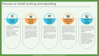 Credit Scoring And Reporting Complete Guide Fin CD Analytical Designed