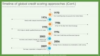 Credit Scoring And Reporting Complete Guide Fin CD Aesthatic Designed