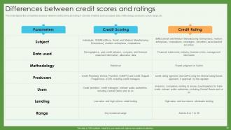 Credit Scoring And Reporting Complete Guide Fin CD Engaging Designed