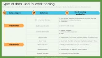 Credit Scoring And Reporting Complete Guide Fin CD Template Professional