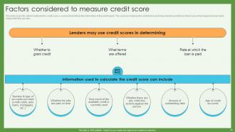 Credit Scoring And Reporting Complete Guide Fin CD Idea Professional