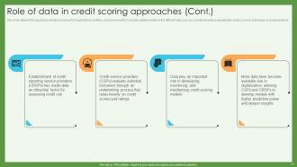 Credit Scoring And Reporting Complete Guide Fin CD Unique Professional