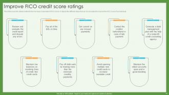 Credit Scoring And Reporting Complete Guide Fin CD Visual Professional