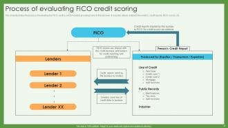 Credit Scoring And Reporting Complete Guide Fin CD Professionally Professional
