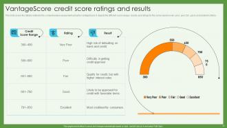 Credit Scoring And Reporting Complete Guide Fin CD Captivating Professional