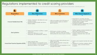 Credit Scoring And Reporting Complete Guide Fin CD Informative Colorful