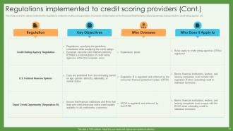 Credit Scoring And Reporting Complete Guide Fin CD Analytical Colorful