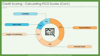 Credit Scoring Calculating Fico Scores Credit Scoring And Reporting Complete Guide Fin SS Ideas Analytical