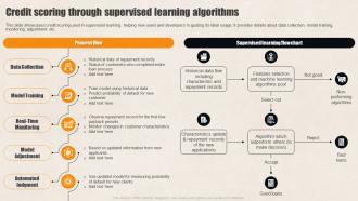 Credit Scoring Through Supervised Supervised Learning Guide For Beginners AI SS
