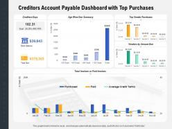 Creditors account payable dashboard with top purchases