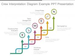 Crew interpretation diagram example ppt presentation