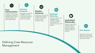 Crew Resource Management Aviation PPT Designs VA Image Graphical