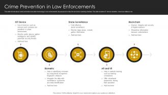 Crime Prevention In Law Enforcements