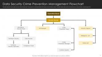 Crime Prevention Powerpoint Ppt Template Bundles Best Image