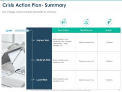 Crisis action plan summary possible crisis ppt presentation deck
