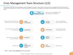 Crisis capability crisis management team structure overall leadership ppt visual aids