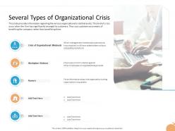 Crisis capability several types of organizational crisis workplace violence ppt pictures
