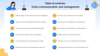 Crisis Communication And Management Powerpoint PPT Template Bundles Image Interactive