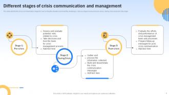 Crisis Communication And Management Powerpoint PPT Template Bundles Images Interactive