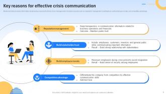 Crisis Communication And Management Powerpoint PPT Template Bundles Unique Interactive
