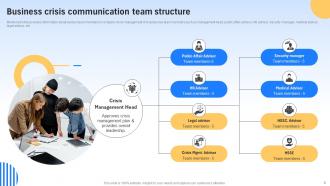 Crisis Communication And Management Powerpoint PPT Template Bundles Impactful Interactive