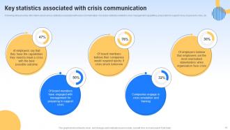 Crisis Communication And Management Powerpoint PPT Template Bundles Customizable Interactive