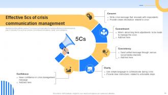 Crisis Communication And Management Powerpoint PPT Template Bundles Researched Interactive