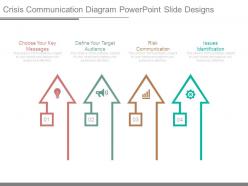 Crisis Communication Diagram Powerpoint Slide Designs