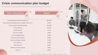 Crisis Communication Plan Budget Building An Effective Corporate Communication Strategy
