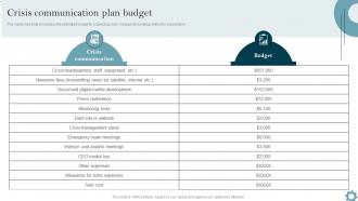 Crisis Communication Plan Budget Organizational Communication Strategy To Improve