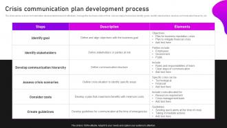 Crisis Communication Plan Development Crisis Communication And Management