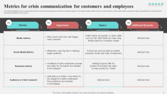 Crisis Communication Plan For Customers And Employees Powerpoint Ppt Template Bundles Compatible Multipurpose