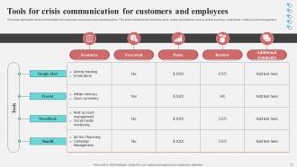Crisis Communication Plan For Customers And Employees Powerpoint Ppt Template Bundles Visual Multipurpose