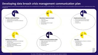 Crisis Communication Plan For Data Breach Powerpoint PPT Template Bundles Visual Appealing