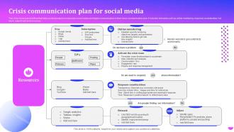 Crisis Communication Plan For Social Media