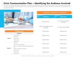 Crisis Communication Plan Identifying The Audience Involved Ppt Influencers