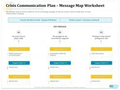 Crisis communication plan message map worksheet ppt layout