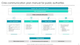 Crisis Communication Plan Powerpoint PPT Template Bundles