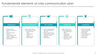Crisis Communication Plan Powerpoint PPT Template Bundles