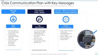 Crisis Communication Plan With Key Messages
